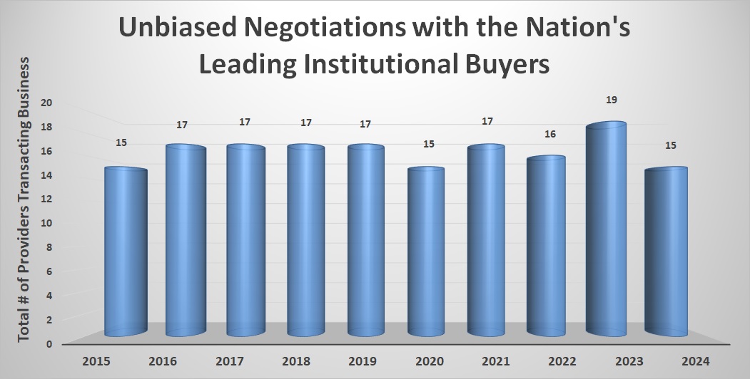 Closed Providers Per Year Graph